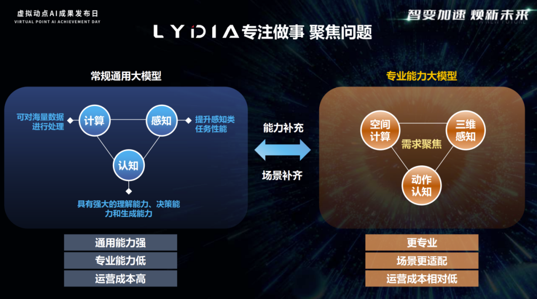突出重围！zoty中欧官方·虚拟动点动作大模型入选“2024中国大模型TOP50企业潜力榜”