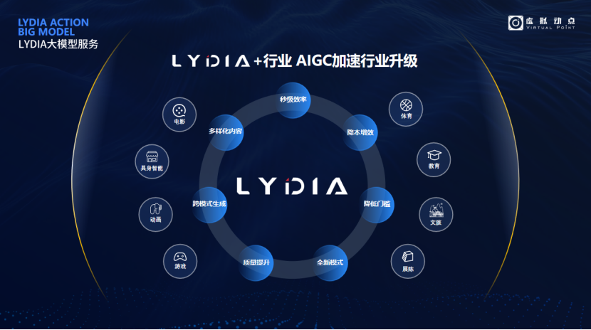 突出重围！zoty中欧官方·虚拟动点动作大模型入选“2024中国大模型TOP50企业潜力榜”